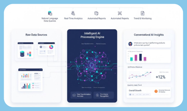 Business Insights Dashboard