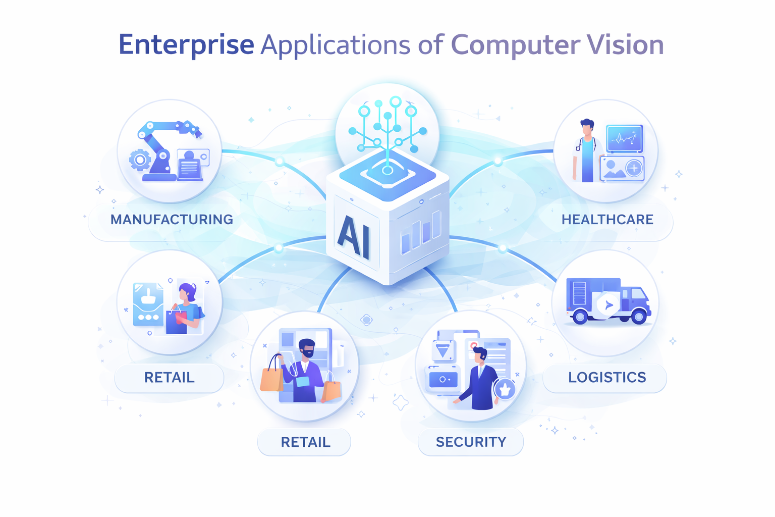  Key Enterprise Applications of Computer Vision