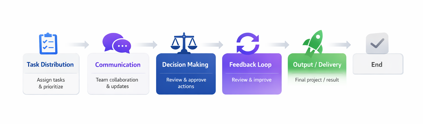 How Multi-AI Agent Systems Work