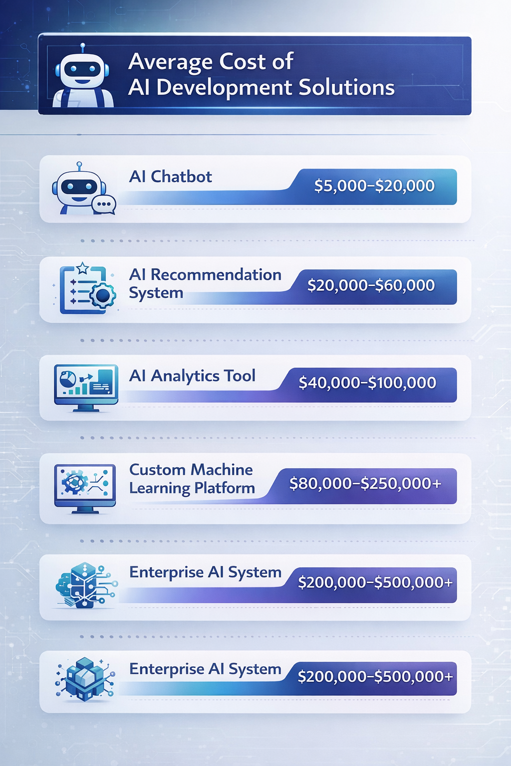 How to Choose the Right Approach