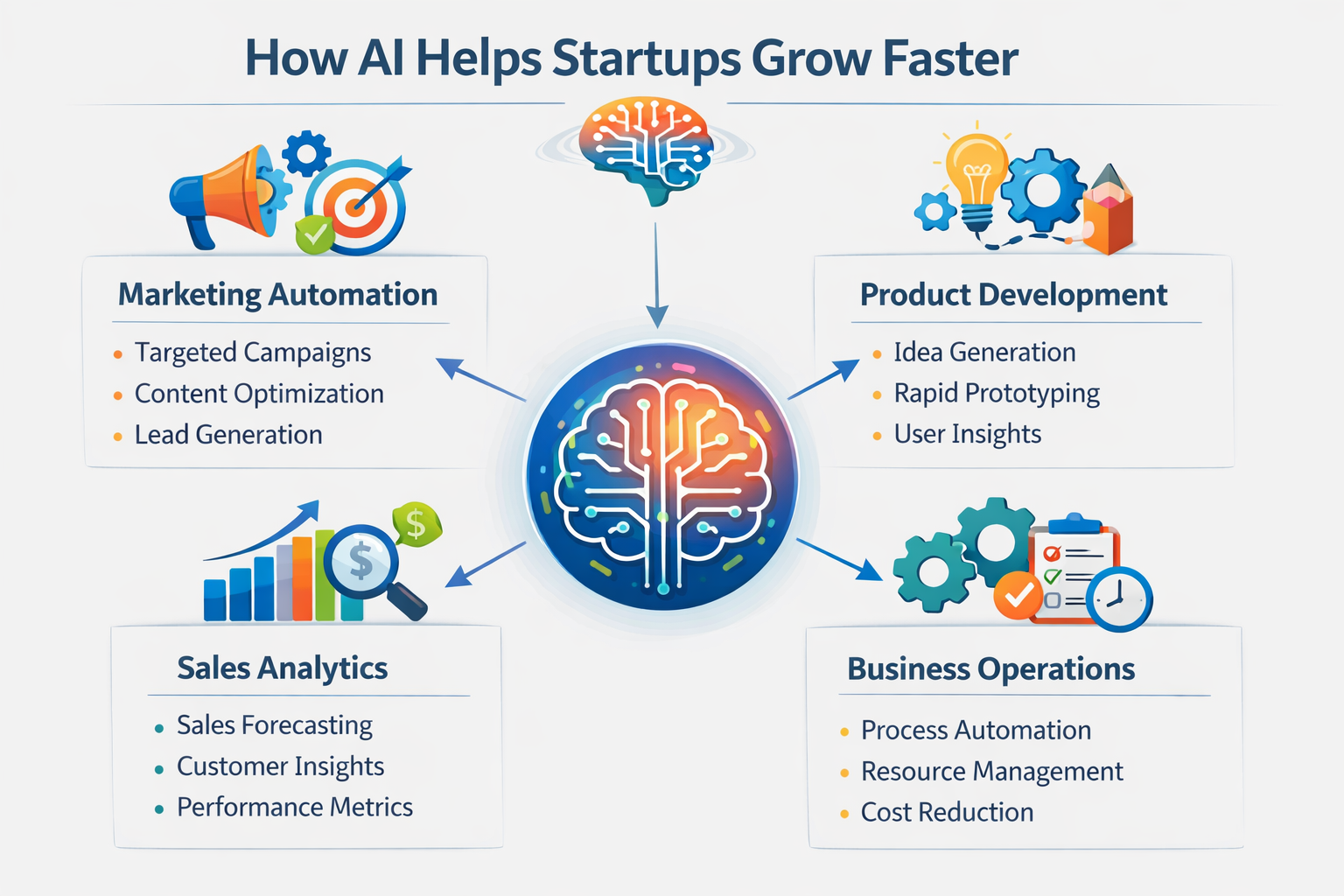 How AI Helps Startups Grow Faster