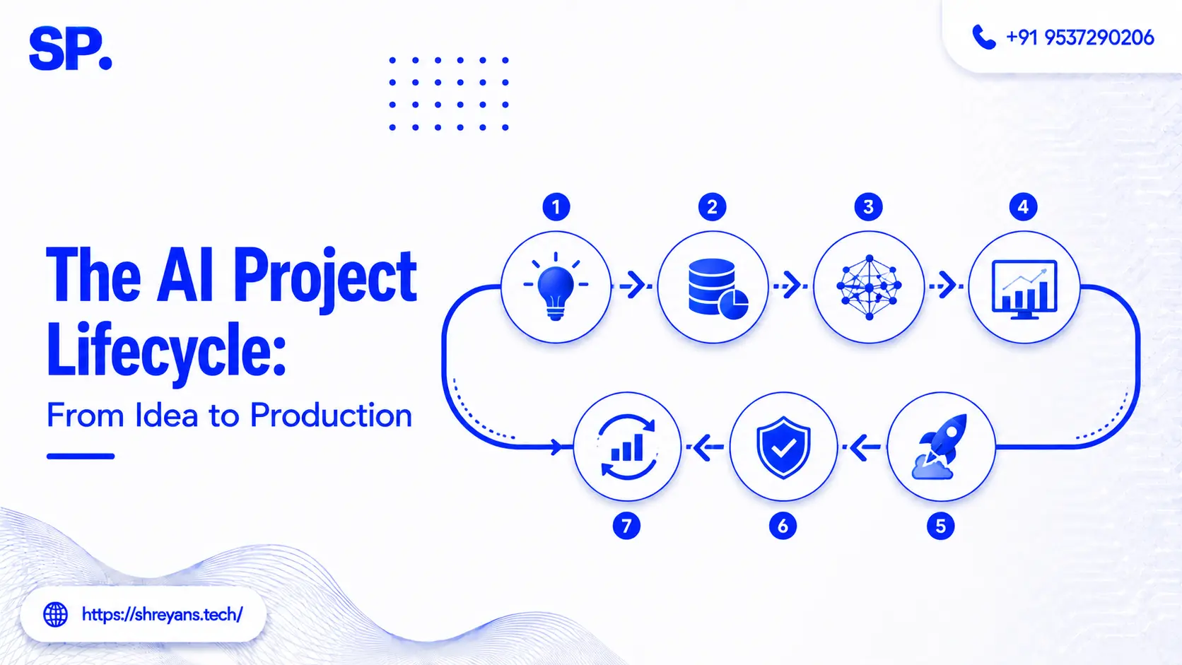 The AI Project Lifecycle: From Idea to Production