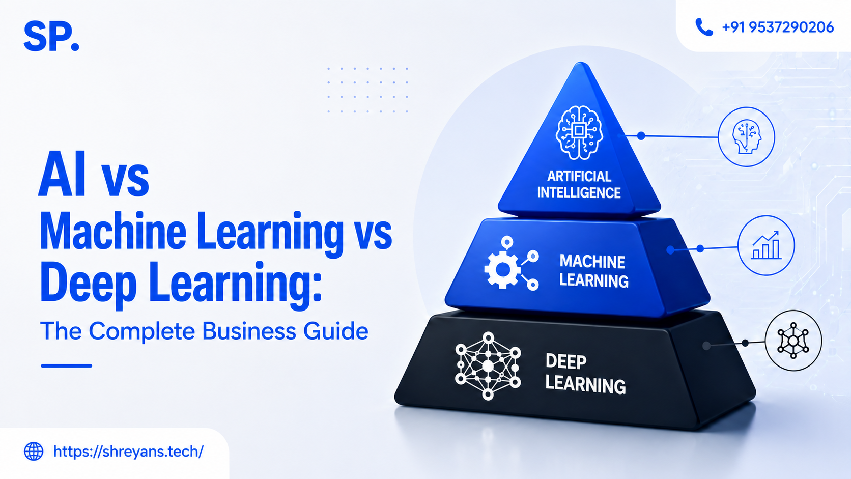 AI vs Machine Learning vs Deep Learning: Business Guide 2026