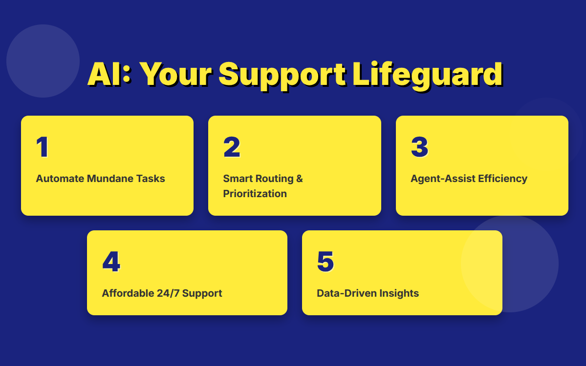 AI: The Lifeguard Your Support Team Deserves