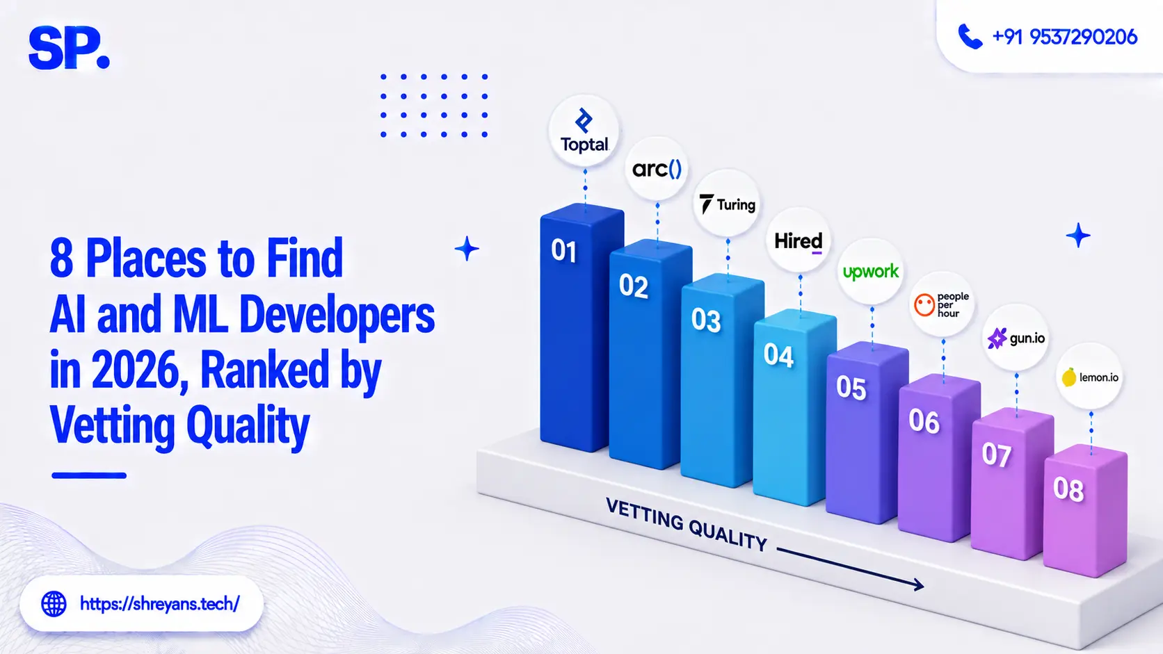 8 Places to Find AI and ML Developers in 2026, Ranked